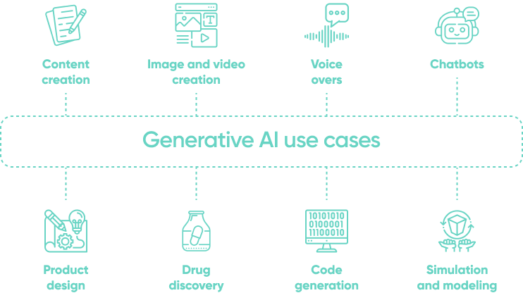 Generative Ai Use Cases