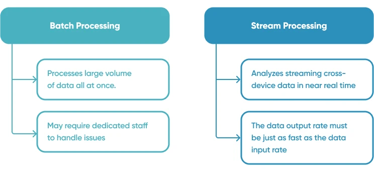 Use Cases Data Streaming