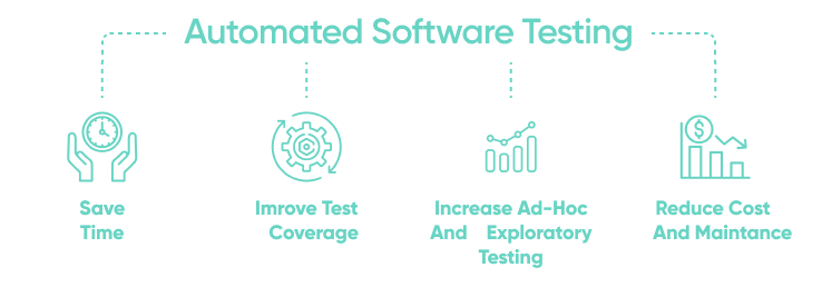 Automate The Testing Process 2