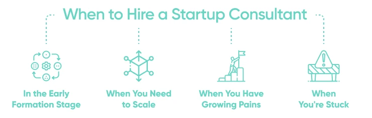 When To Hire A Startup Consultant
