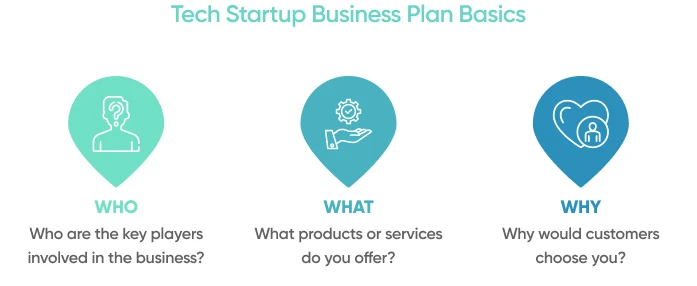 What Is A Tech Startup Business Plan