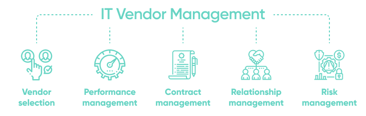 What Is IT Vendor Management