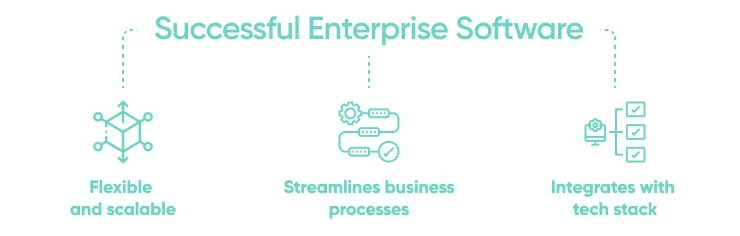 Key Elements Of A Successful Enterprise Software Application