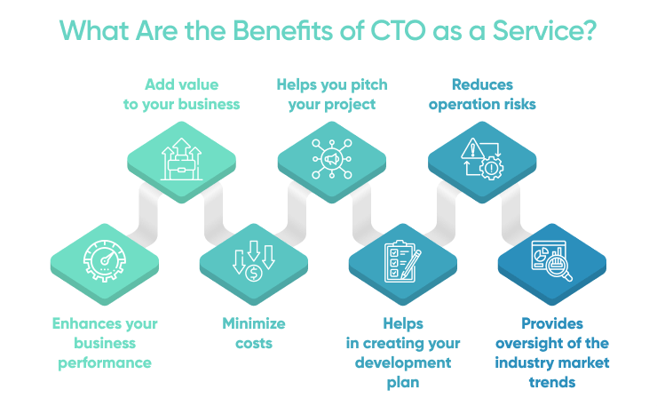 Benefits Of CTO As A Service