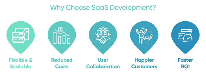 Why Choose Saas Application Development