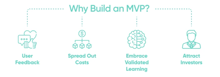 Why Build An MVP