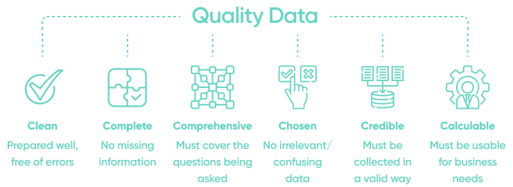 Quality Data