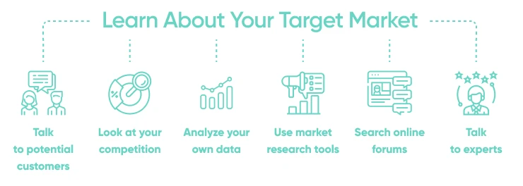 Learn About Your Target Market