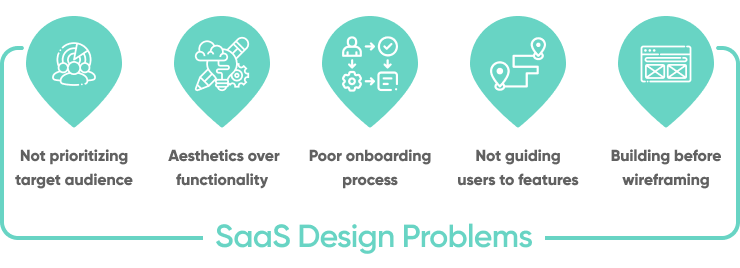 Common Saas Design Problems