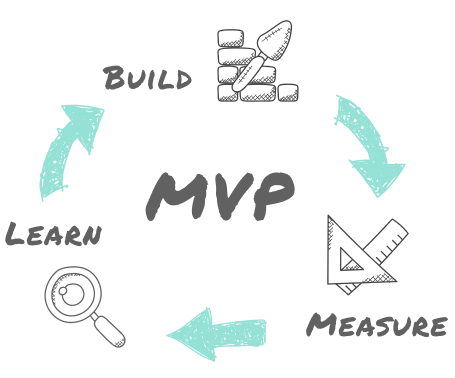 Validate Your Idea With An MVP