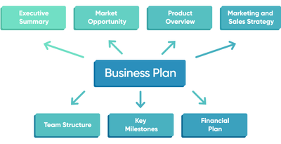 simple business plans for startups