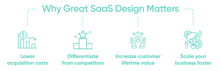 Why Great Saas Design Matters