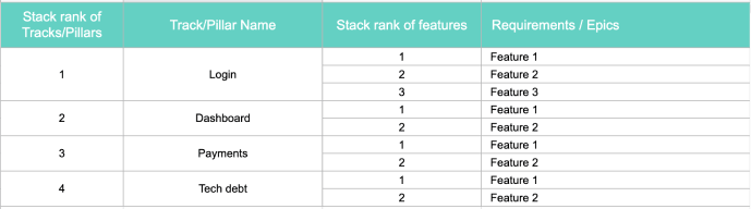 Stack Ranking