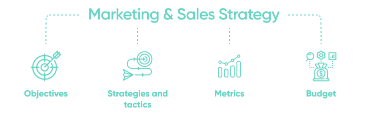 Marketing And Sales Strategy