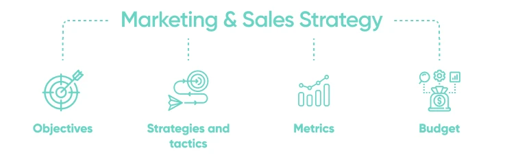 Marketing And Sales Strategy