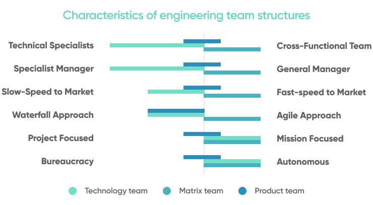 6 tips for building a successful software development team in 2021