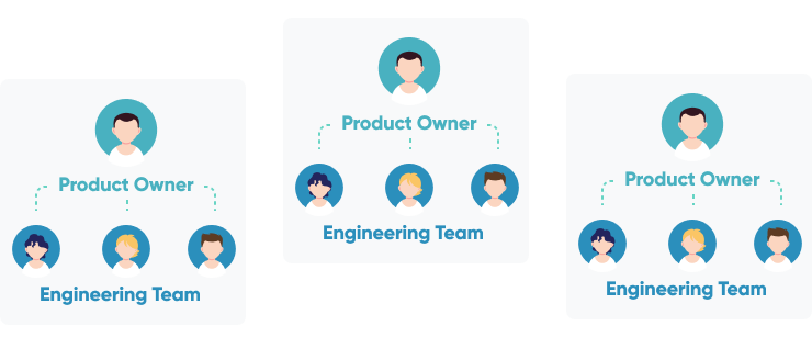 Product Team Generalists