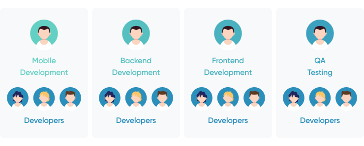 6 Techniques to Build The Best Software Development Team