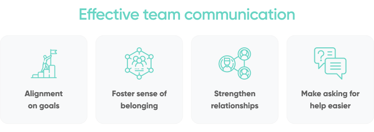 Team Communication 2