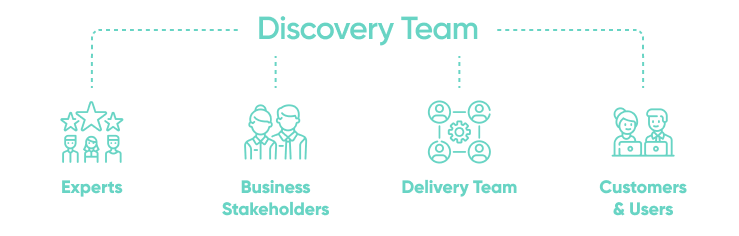 Discover Team