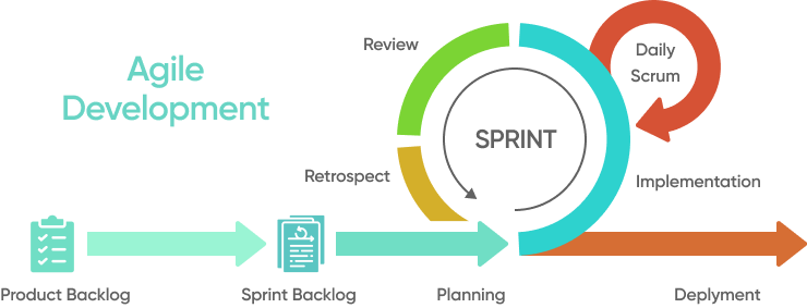 Agile