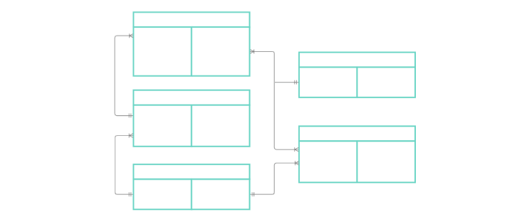 Entity Relationship Diagram