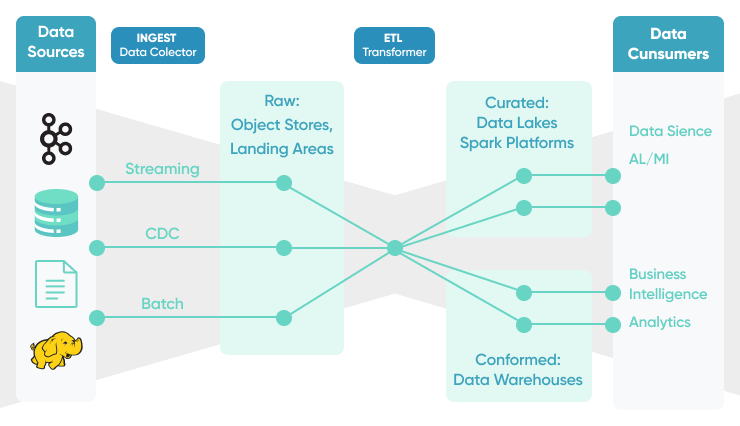 Data Tool Stack