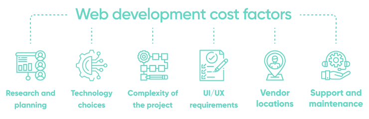 Web Development Cost Factors