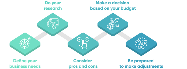 Roadmap Buy Vs Build