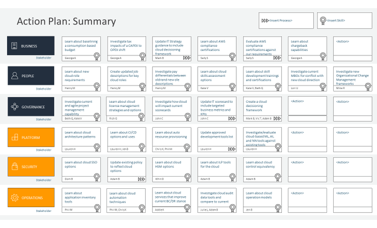 Action Plan Summary