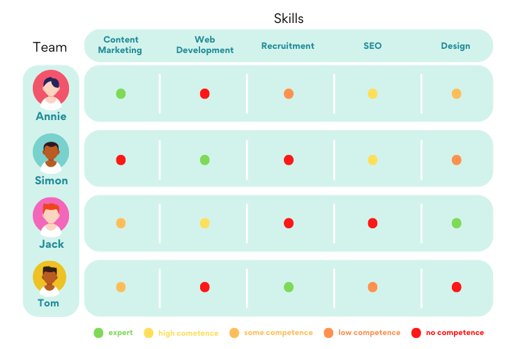 Skills Matrix