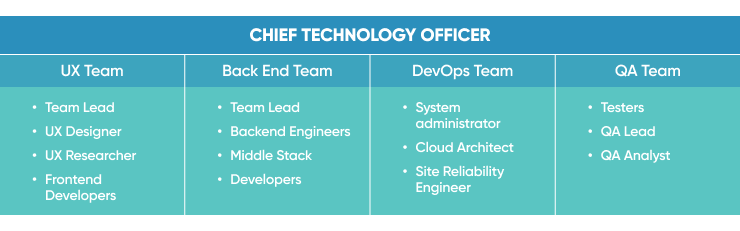 Cto Chief Technology Officer