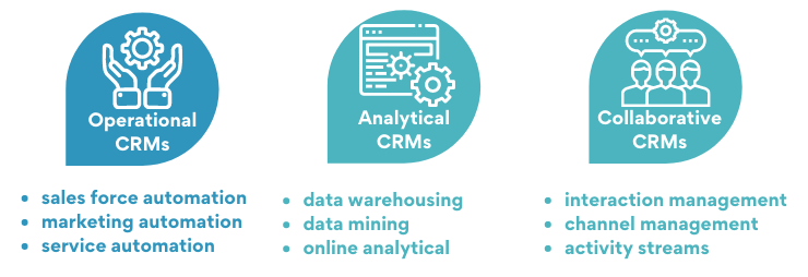 Types Of Crm Software