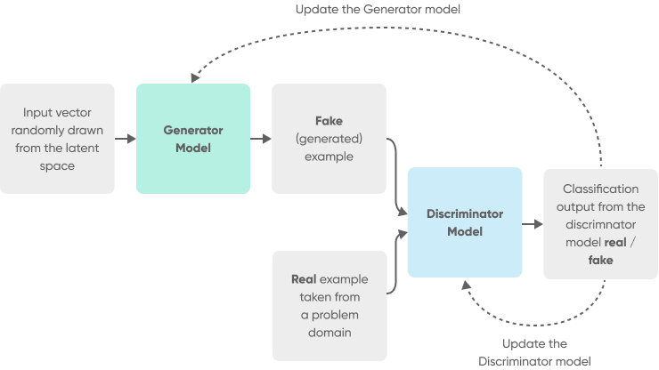 What Is Generative Ai