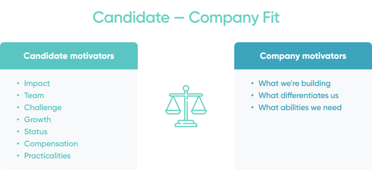 Candidates Company Fit