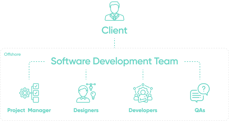 Company Structure And Team Dynamics