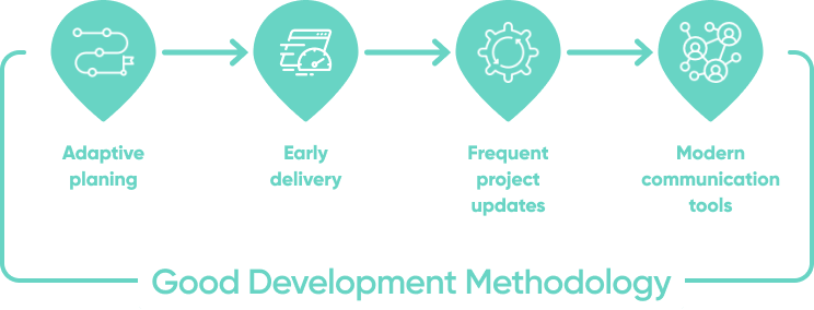 Good Development Methodology