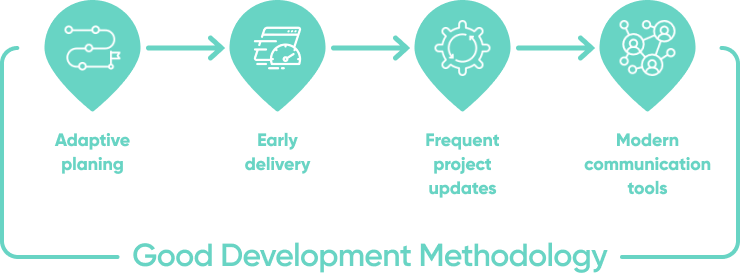 Good Development Methodology