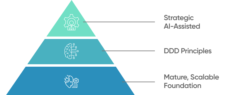 Cost Effective Mvp Development In 2026