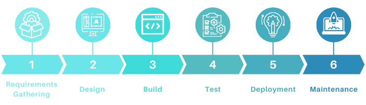 Roweb Development - 14 Key Outsourcing Software Development Trends