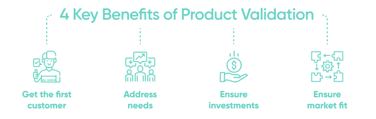 Product Validation Benefits