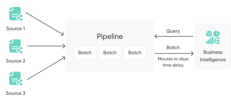 Batch Processing