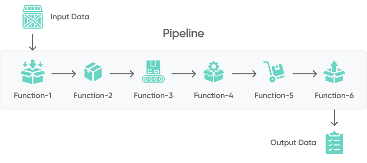 Data Pipeline Basics