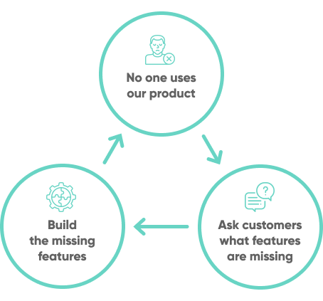 The Product Death Lifecycle