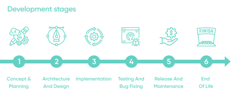 Development Stages