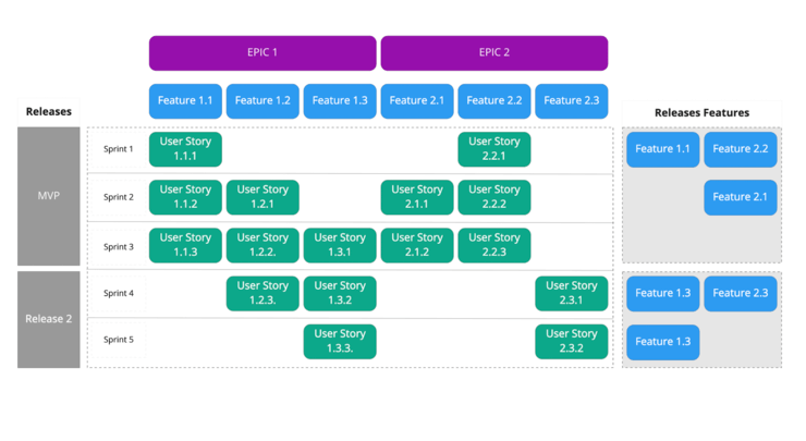 Software Development Planning - Perfect Project Plan in 10 Steps