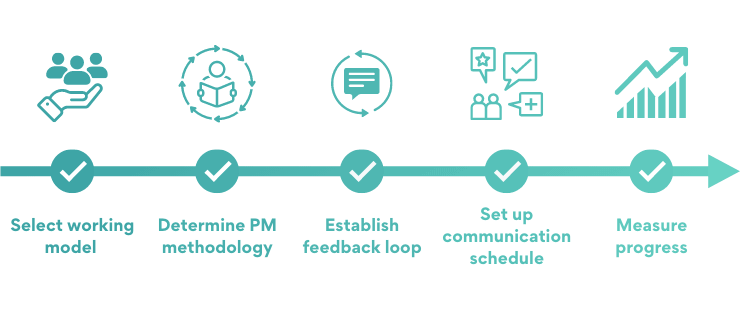 5–Step Proven Process for Successful IT Projects Outsourcing