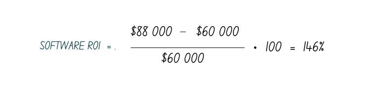 Software Roi Numbers