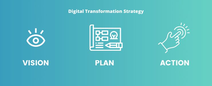 Dt Strategy