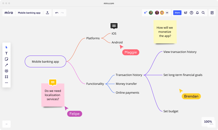 Ideation Map